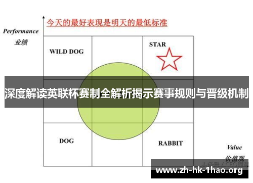 深度解读英联杯赛制全解析揭示赛事规则与晋级机制